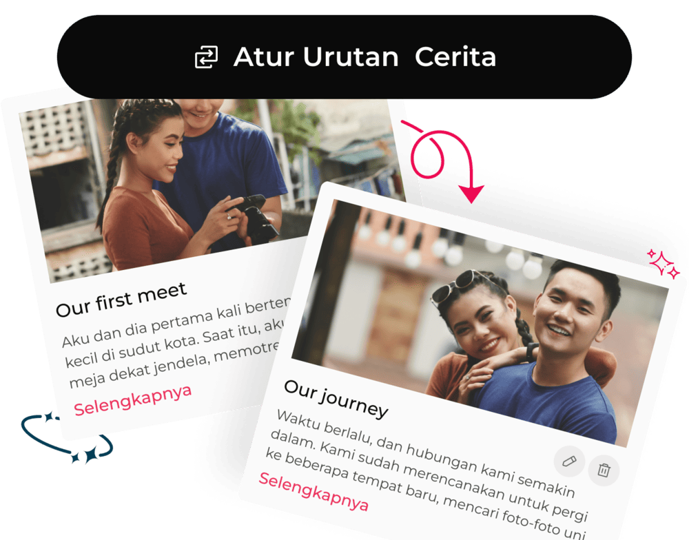 Gambar Ceritakan tentang perjalanan kalian